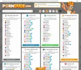 ThePornDude.com Review – unser Porntube-Guide, Artikelbild